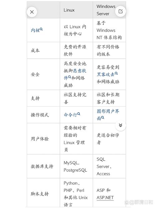 linux配置php服务器-图1
