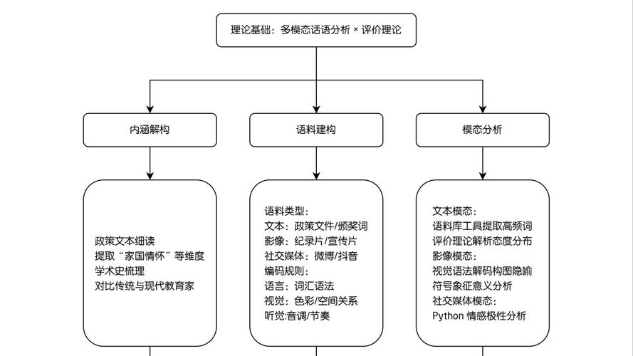 网站设计与制作流程具体步骤有哪些？-图3