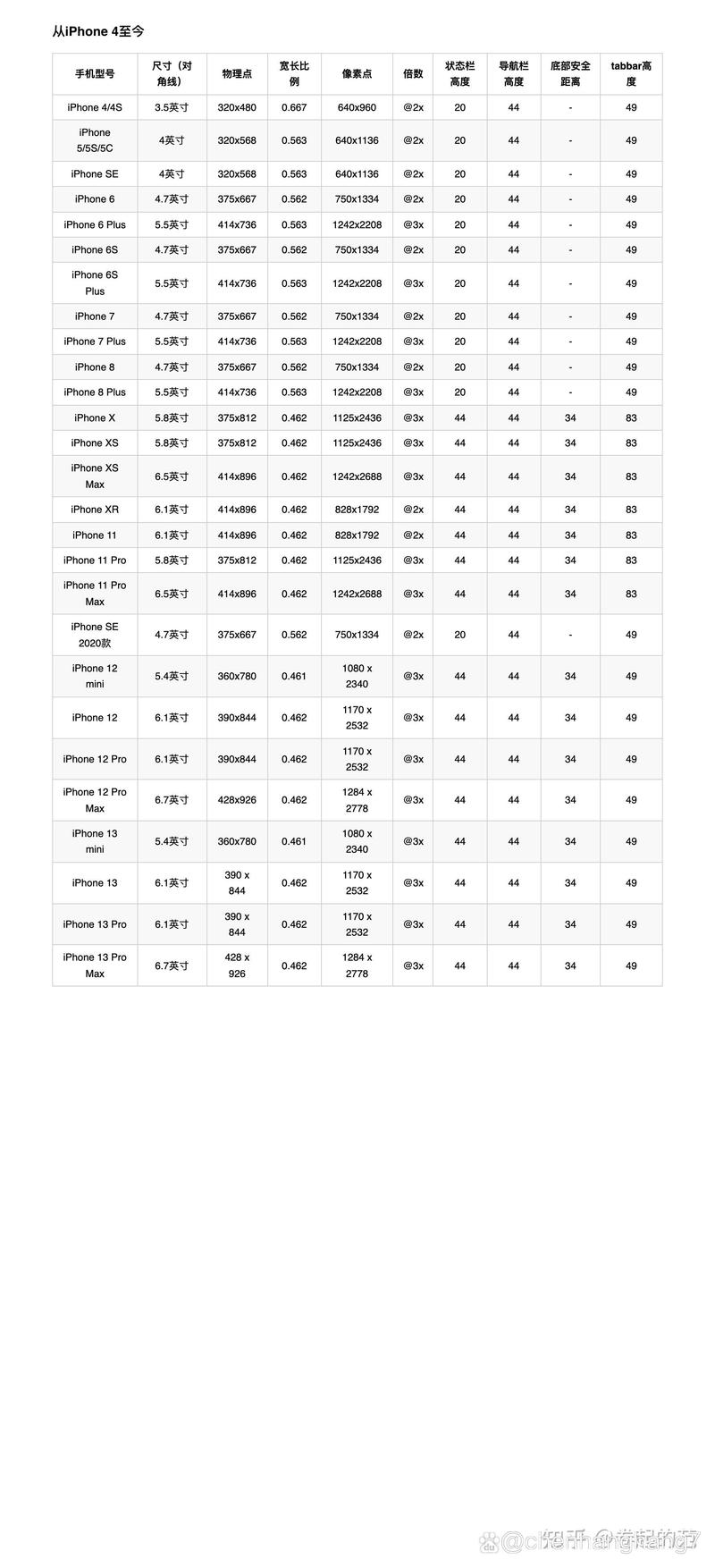 手机网站设计尺寸规范有哪些核心要点？-图3