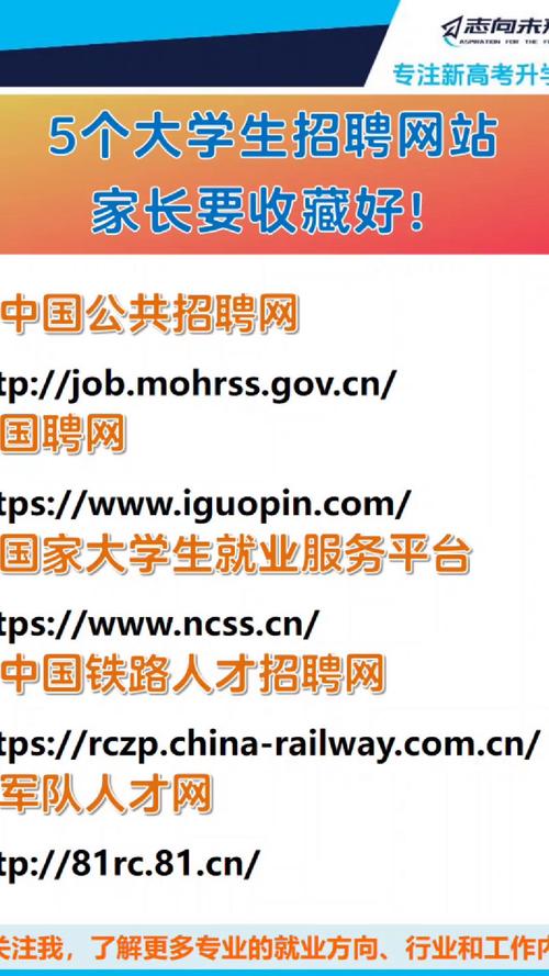 丽江网页设计招聘网站，靠谱吗？-图2