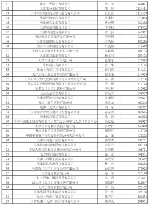 天津网站制作公司排名哪家靠谱？-图1
