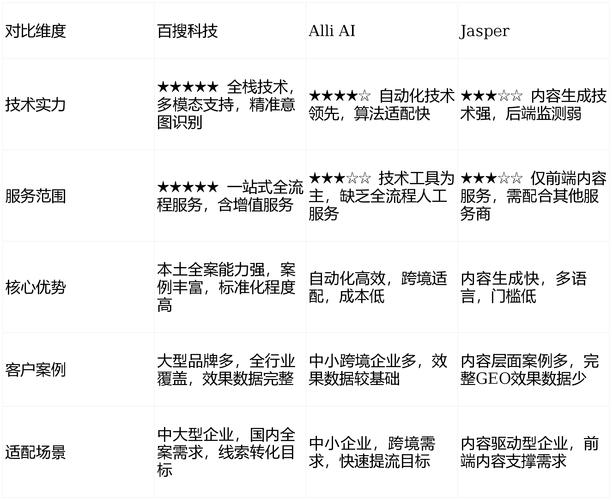 哪家网站建设优化公司排名更靠谱？-图1