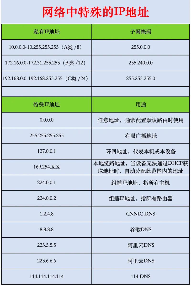 代理服务器IP与端口如何获取与配置？-图3