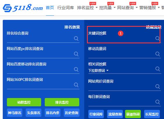 网站关键词优化怎么做？-图2