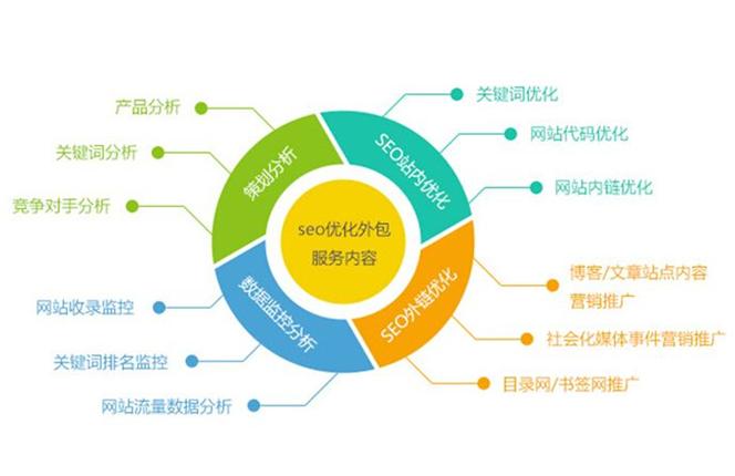 网站关键词优化怎么做？-图3