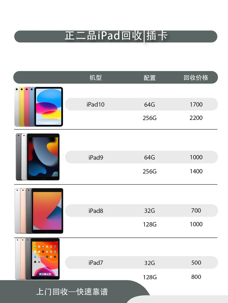 苹果平板价格多少？型号怎么选？-图3