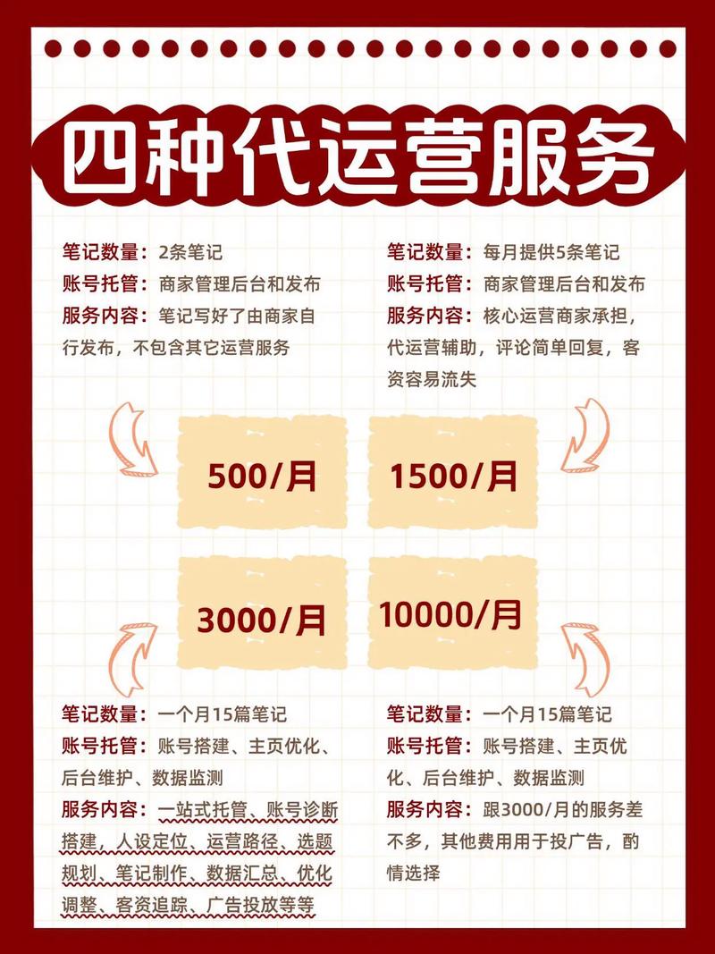 营销型网站建设价格多少？-图3