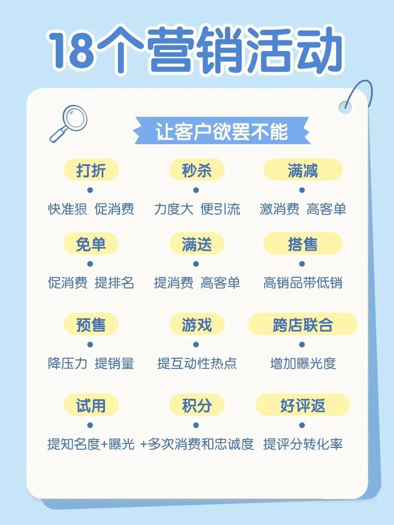 电商推广方案怎么做？-图1