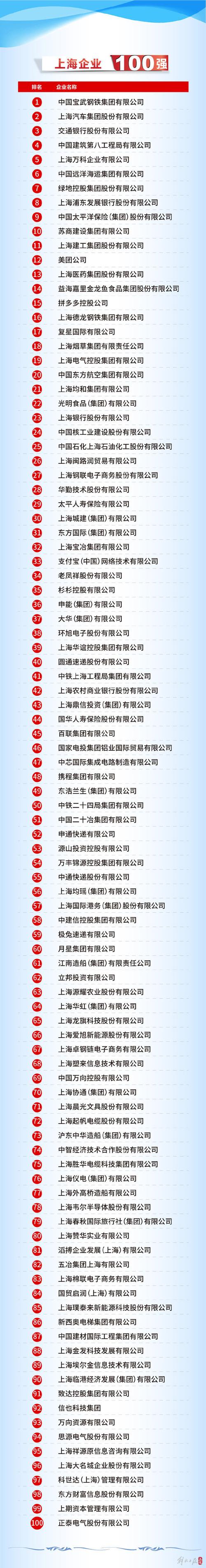 上海网站排名优化公司如何提升排名？-图2