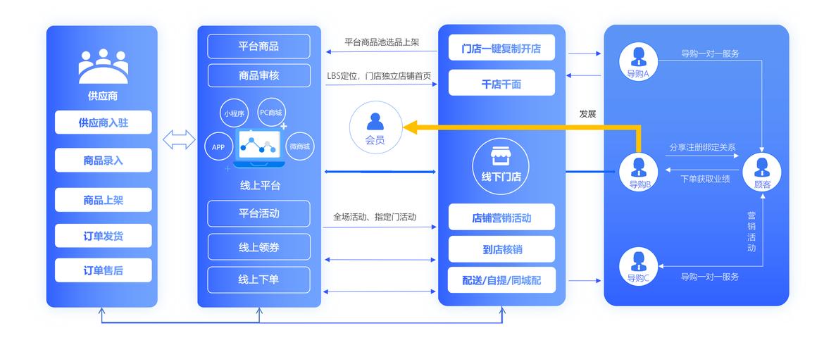 如何选择合适的电商网站解决方案？-图1