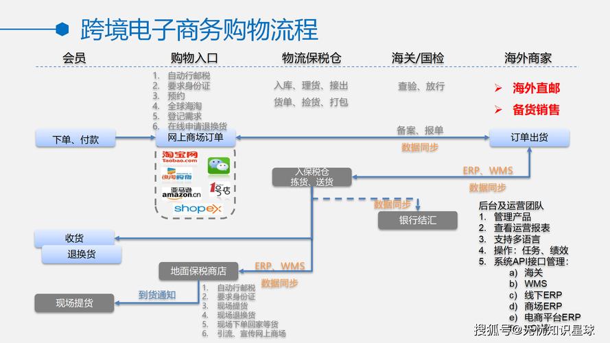 如何选择合适的电商网站解决方案？-图3