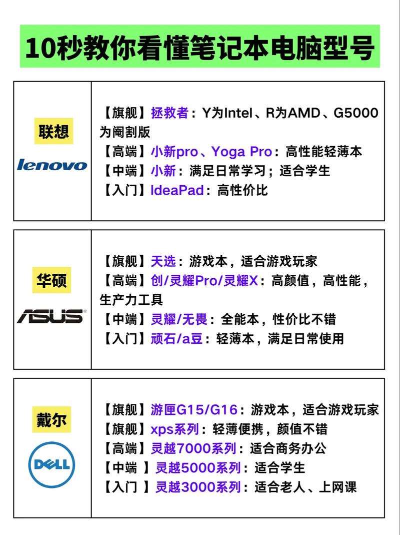 笔记本型号在哪看？-图1