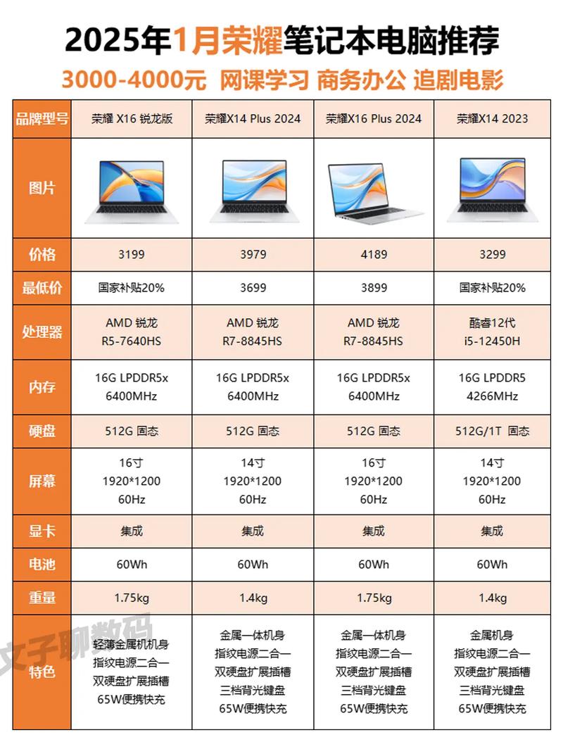 笔记本型号在哪看？-图3