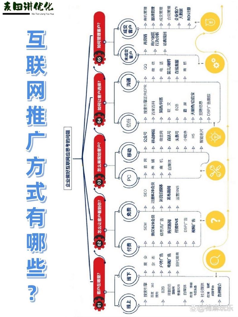 网站推广有哪些常见方式？-图1