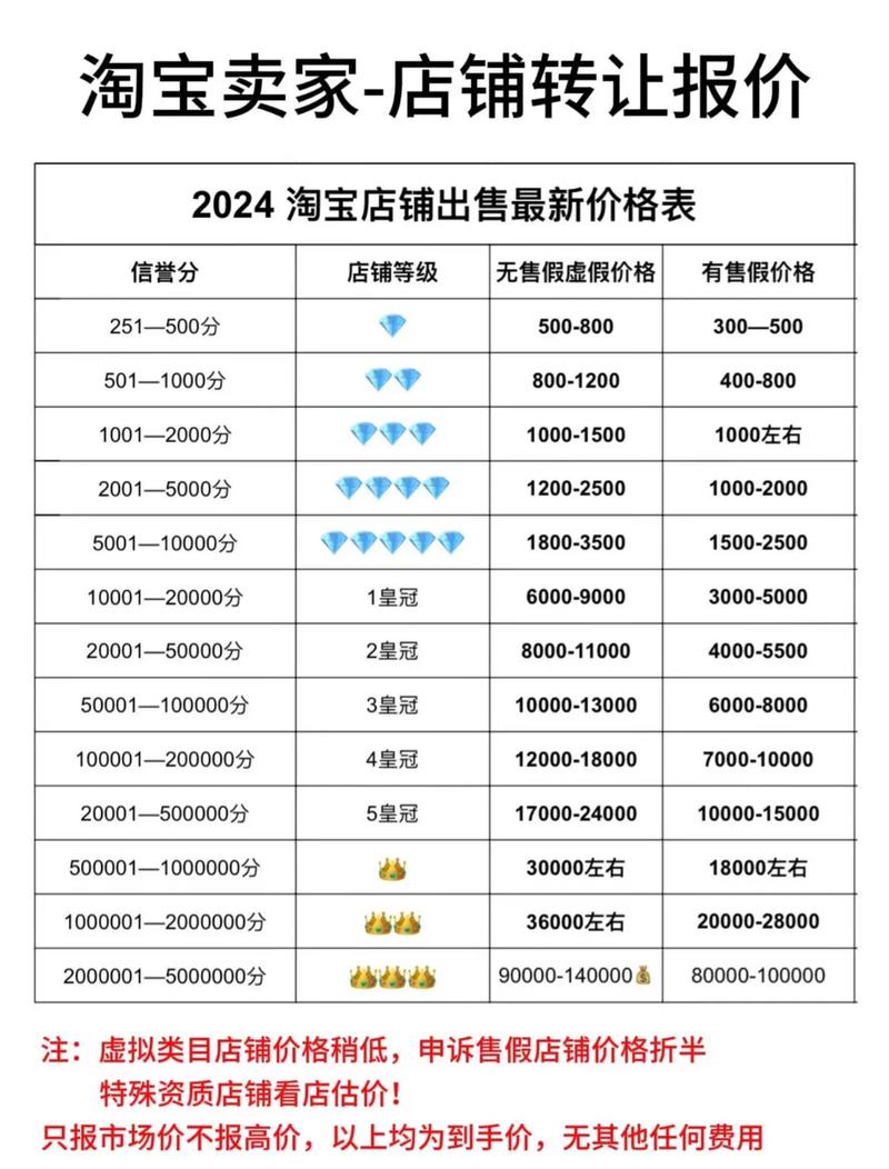 网站制作费用怎么算？-图1