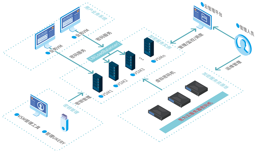 android 服务器交互-图2