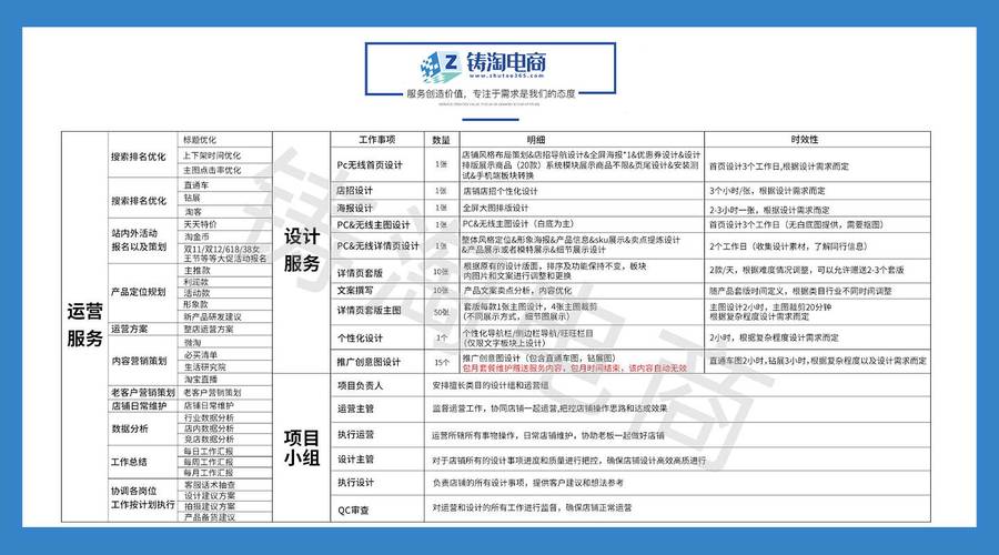 电商网站建设费用多少?-图1 电商网站建设费用多少?-图1