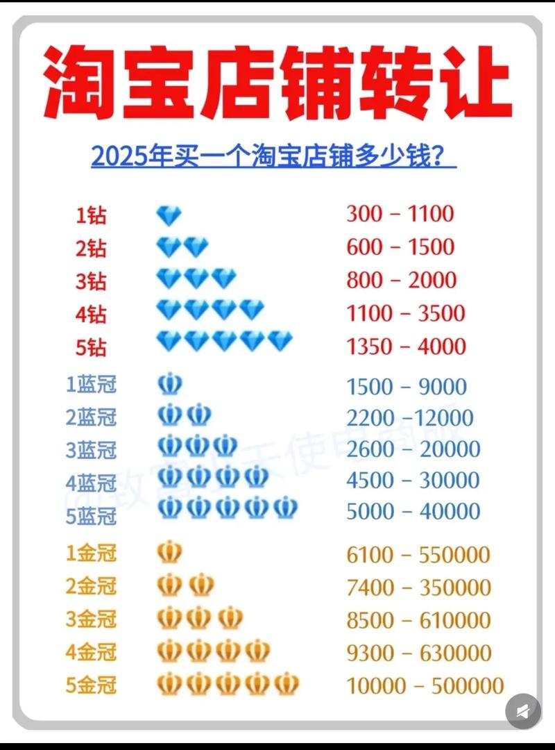 商城网站制作费用是多少？-图1