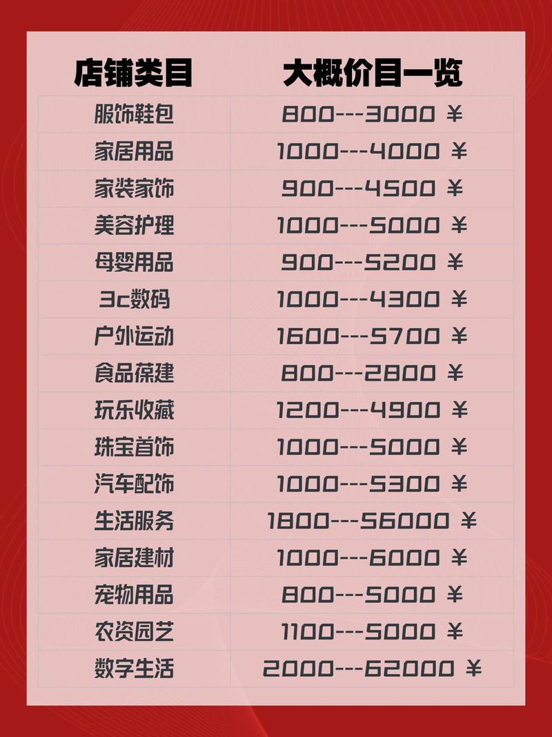 商城网站制作费用是多少？-图3