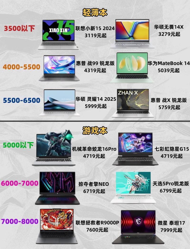 哪款笔记本性价比最高？-图2