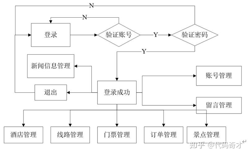 网站建设流程是怎样的？-图2
