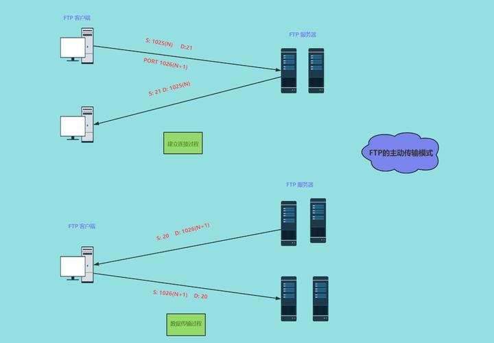Ubuntu服务器如何配置FTP？-图2