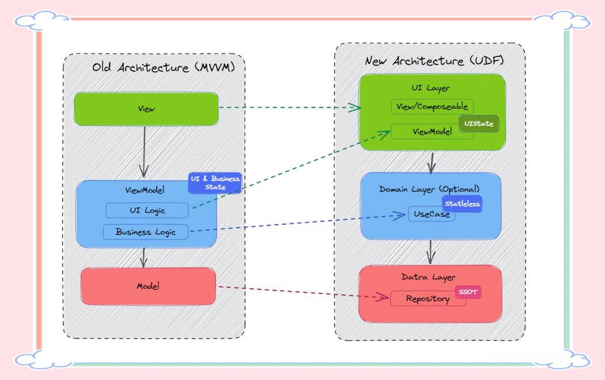 Android如何快速搭建本地服务器？-图1