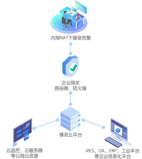 Android如何快速搭建本地服务器？-图2